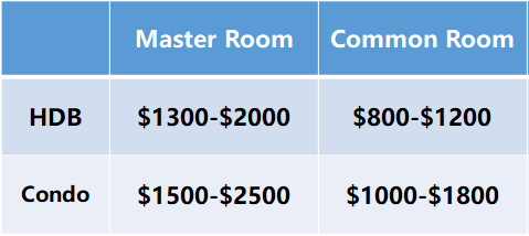 rent in Singapore