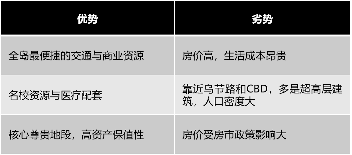 新加坡CCR优缺点