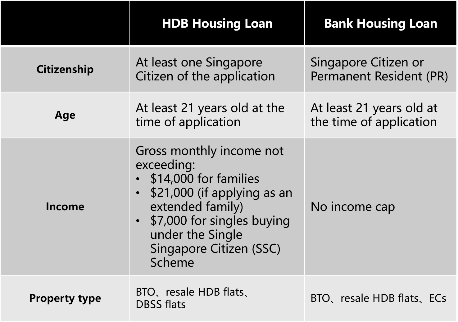 housing loan eligibility in Singapore