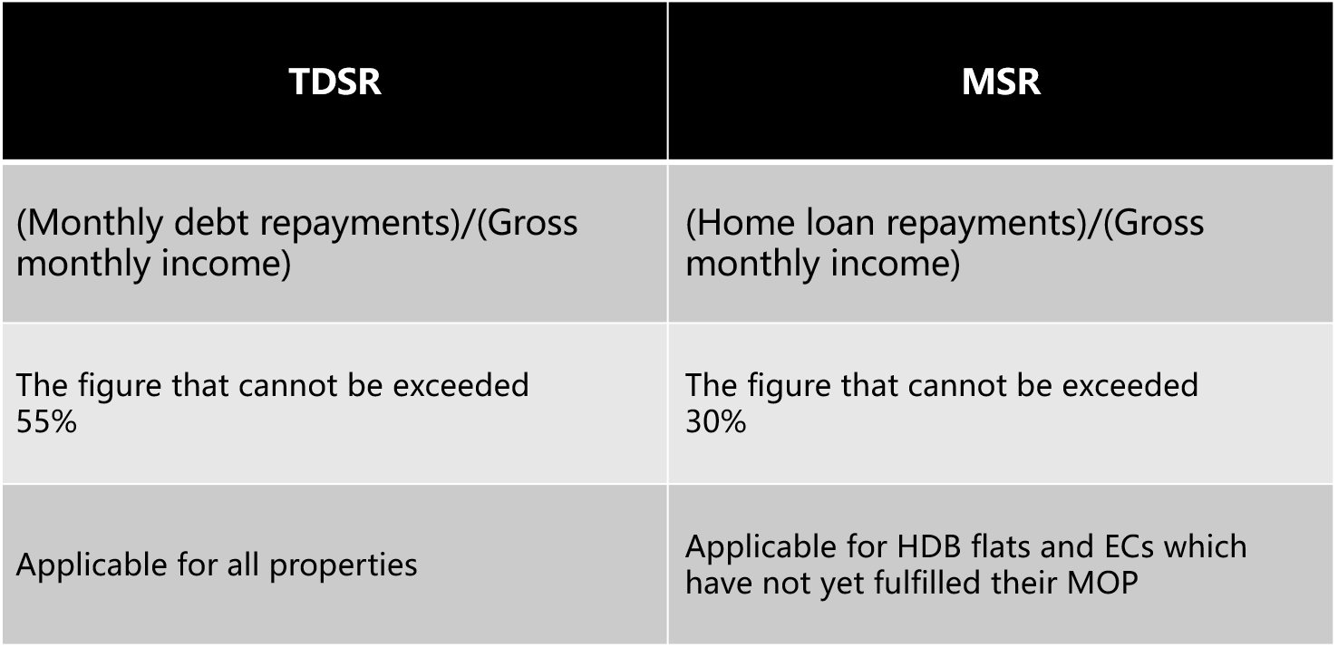 housing loan in Singapore