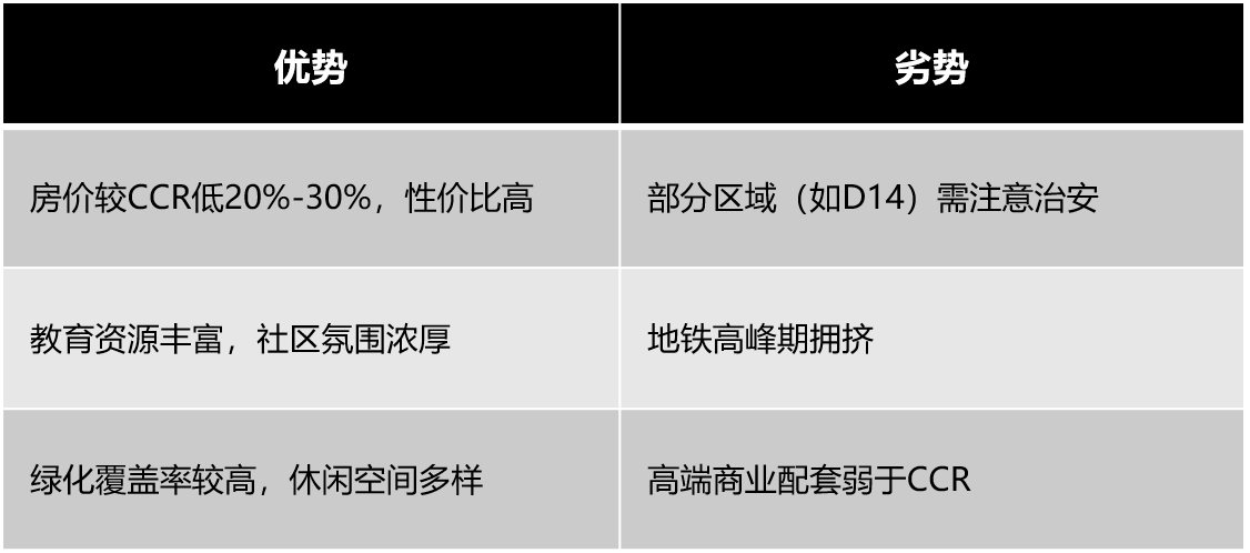 新加坡RCR优劣势